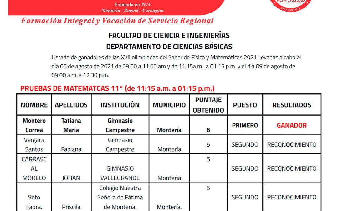 GC OCUPA PRIMEROS LUGARES EN LAS XVII OLIMPIADAS DEL SABER DE FÍSICA Y MATEMÁTICAS DE LA UNIVERSIDAD DEL SINÚ.